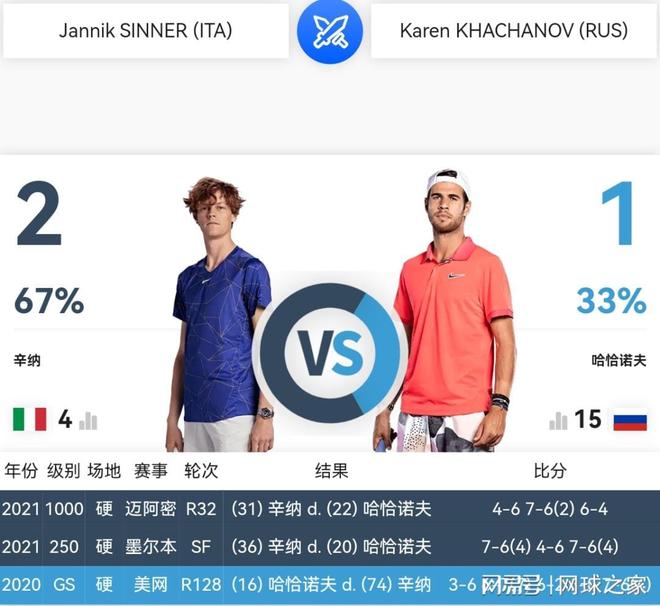 控衛與分衛 控衛與分衛